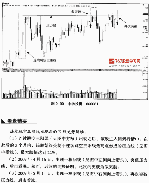 连续跳空三阳线
