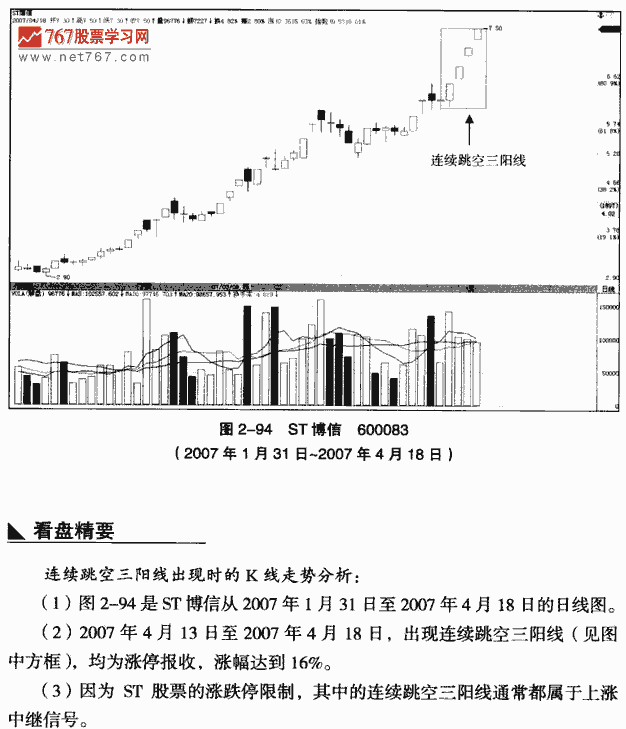 连续跳空三阳线