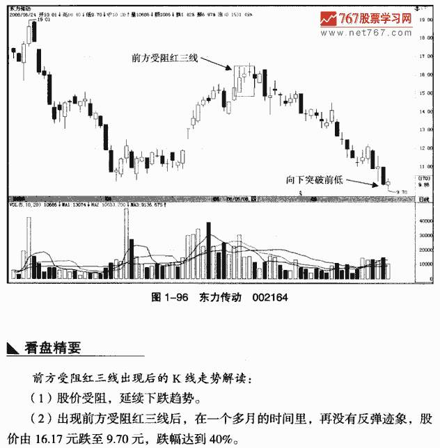 前方受阻红三线