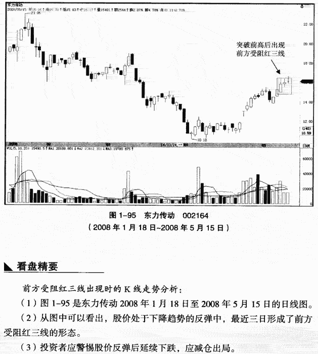 前方受阻红三线
