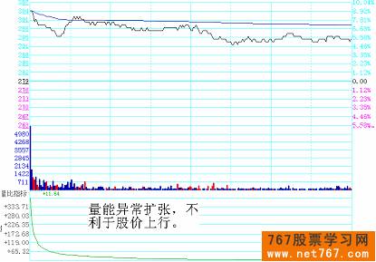 分时图实战图解(9) 量能扩张
