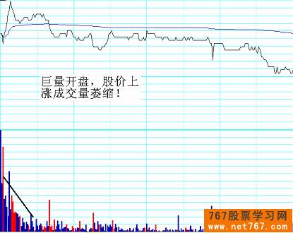 分时图实战图解(6) 短线个股顶部特征
