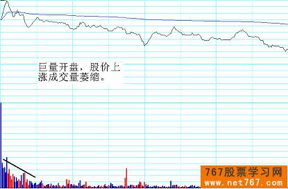 分时图实战图解(6) 短线个股顶部特征