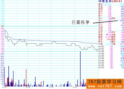 分时图实战图解(1) 挂单应对