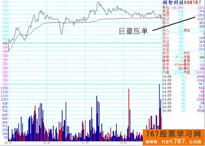 分时图实战图解(1) 挂单应对