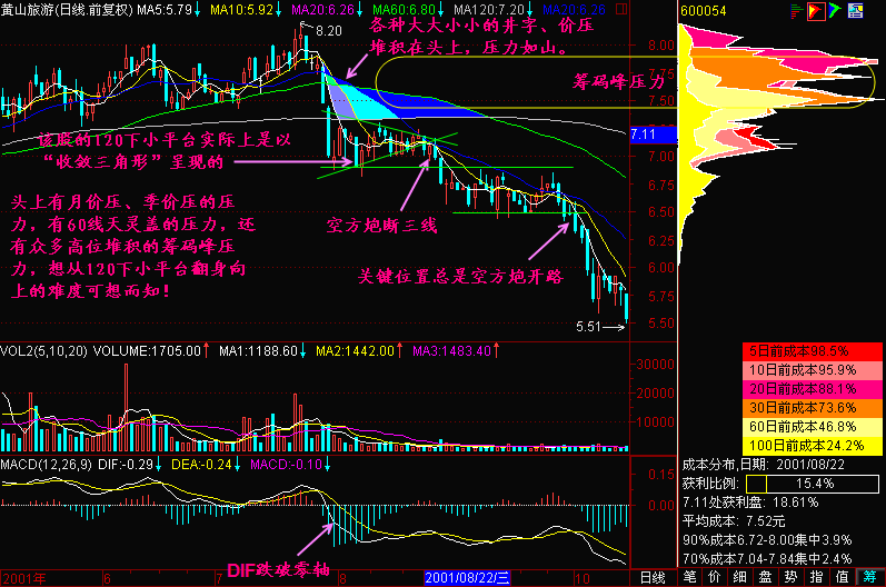 123.120下小平台 123.120下小平台
