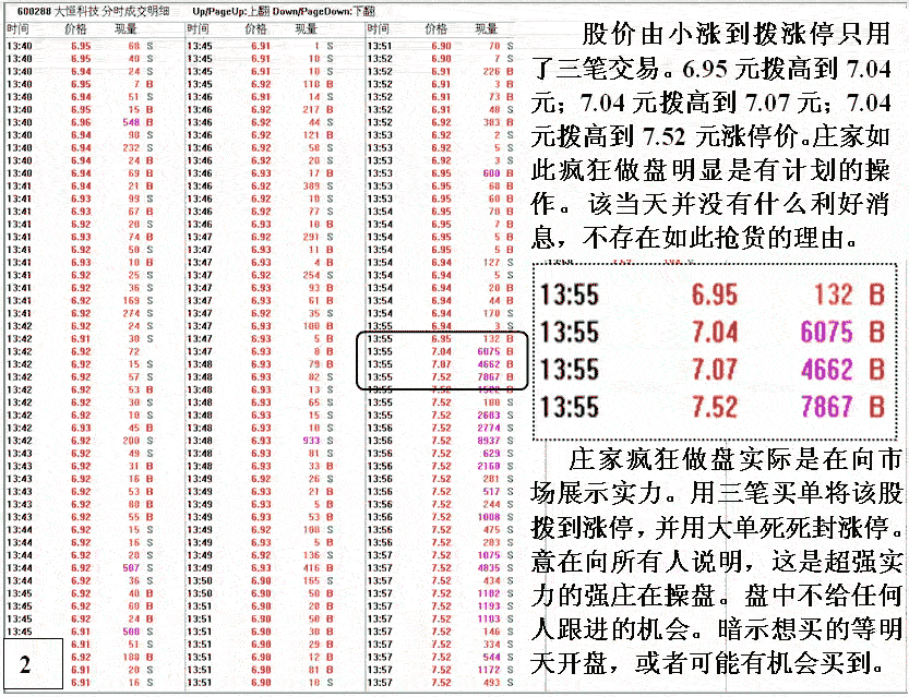 黑庄运做盘口涨停揭秘