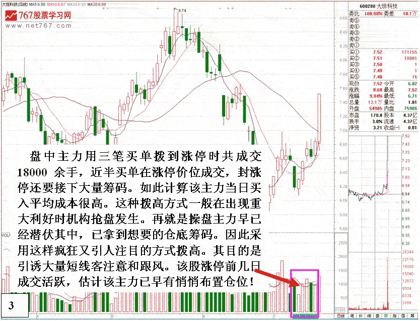 黑庄运做盘口涨停揭秘