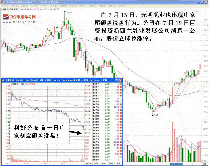 庄家主力尾盘打压洗盘