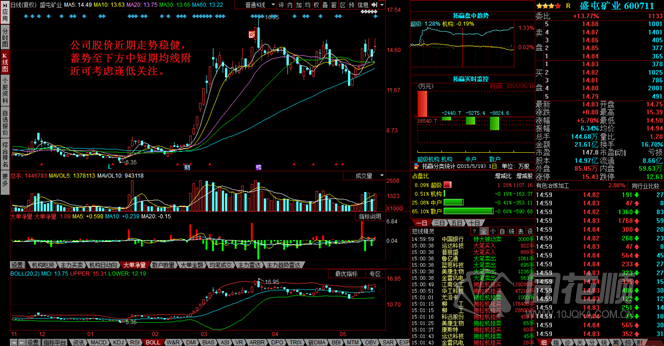 每日一评05月19日