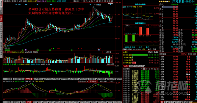 每日一评05月20日