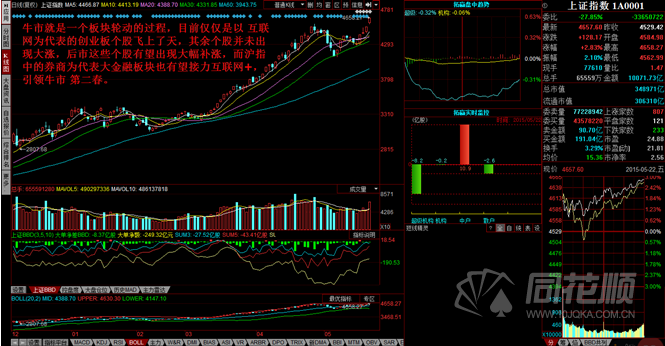 每日一评05月22日