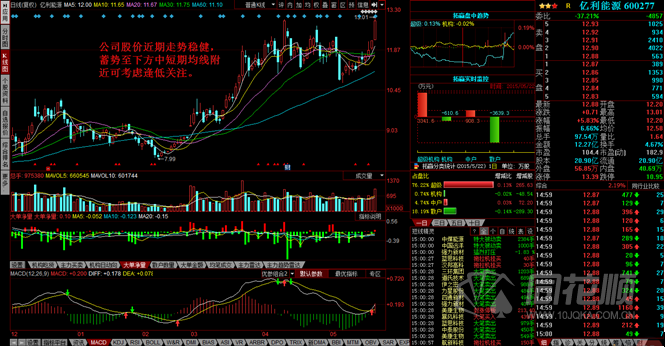 每日一评05月22日