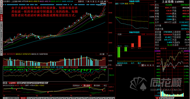 每日一评05月27日