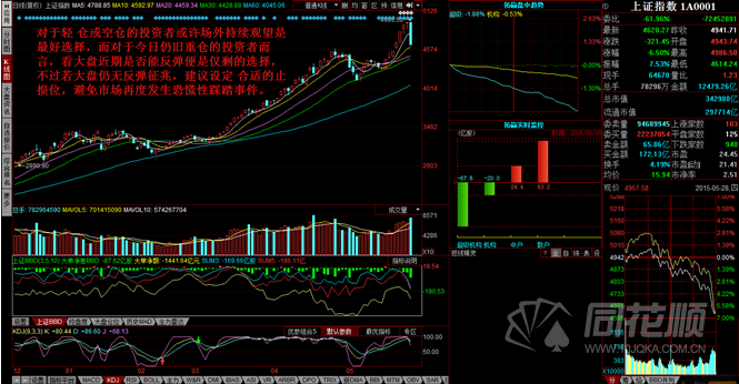 每日一评05月28日