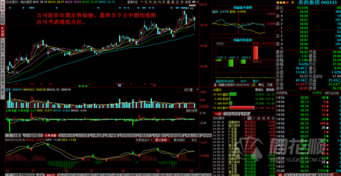 每日一评06月04日