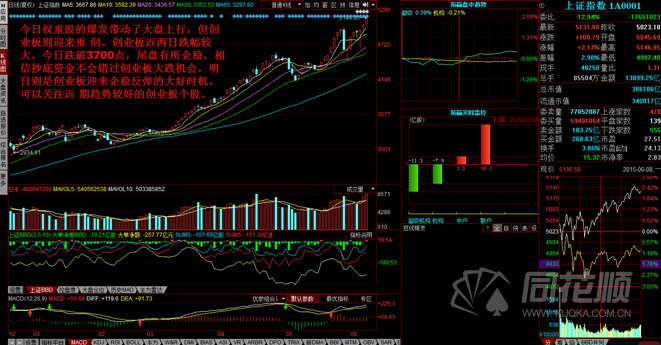 每日一评06月08日