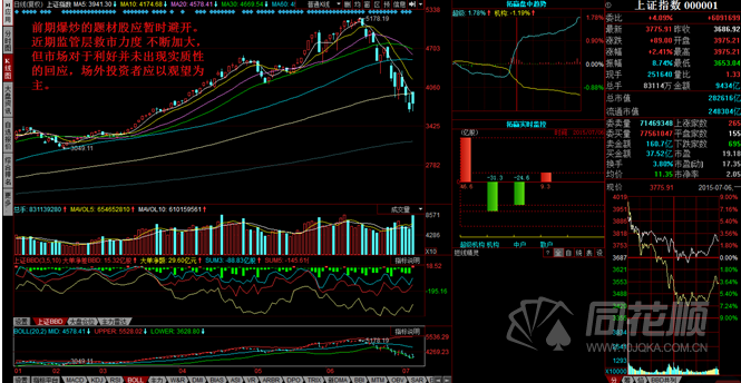每日一评07月06日