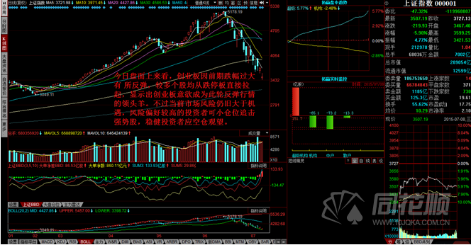 每日一评07月08日