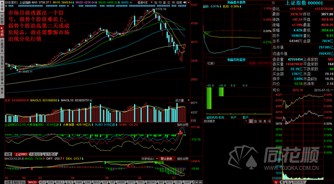 每日一评07月13日