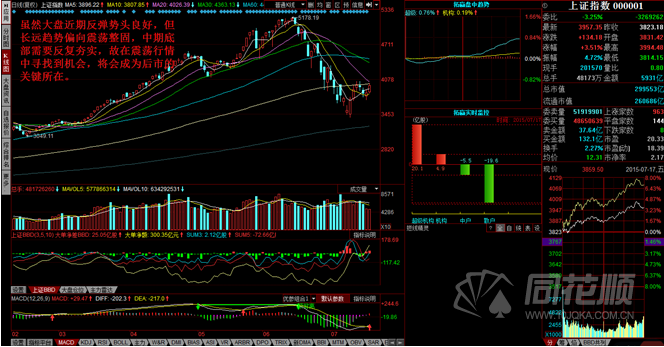 每日一评07月17日