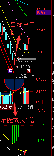 如何挖掘超跌反弹强势股