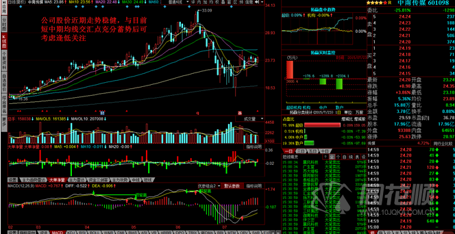 每日一评07月23日