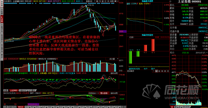 每日一评07月27日