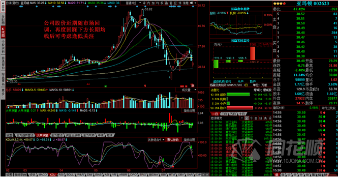 每日一评07月28日