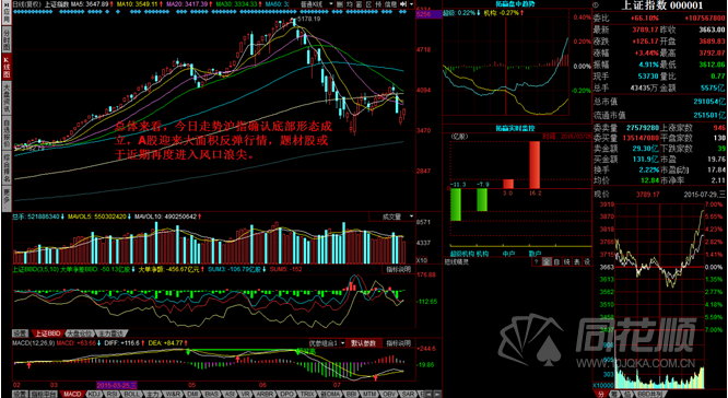 每日一评07月29日