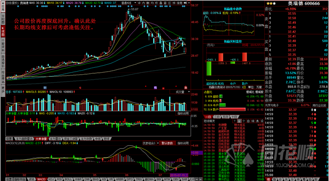 每日一评07月29日