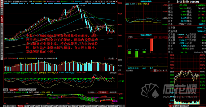 每日一评08月06日