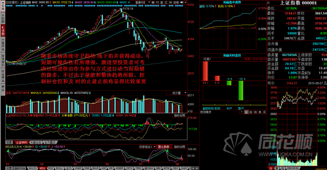 每日一评08月07日