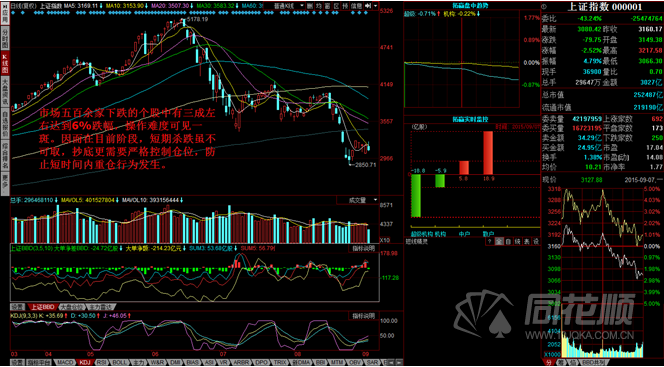 每日一评09月07日
