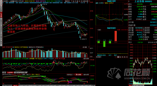 每日一评09月10日