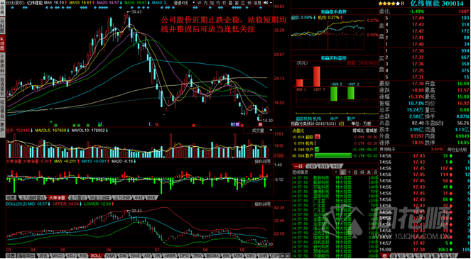 每日一评09月21日