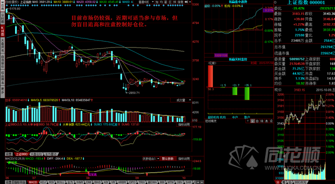每日一评10月09日