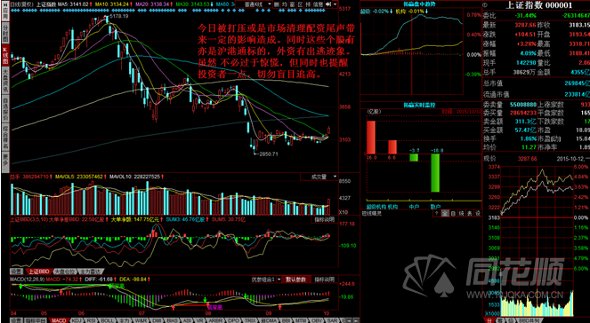 每日一评10月12日