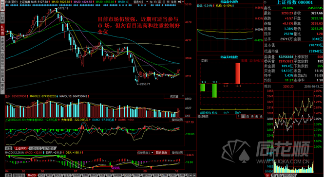 每日一评10月13日