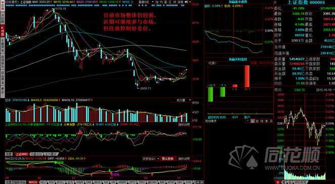每日一评10月19日
