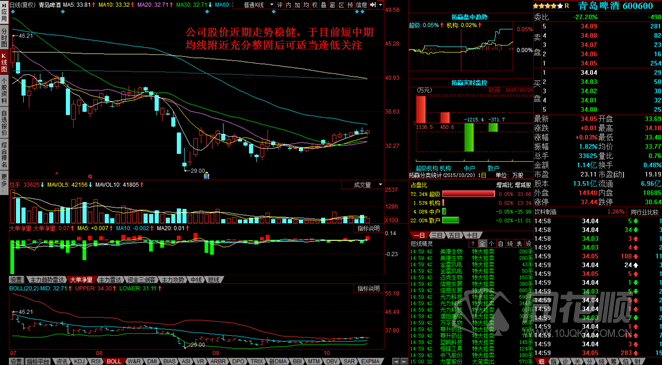 每日一评10月20日