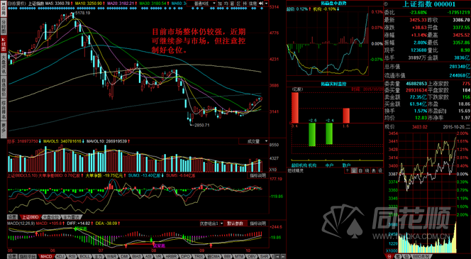 每日一评10月20日
