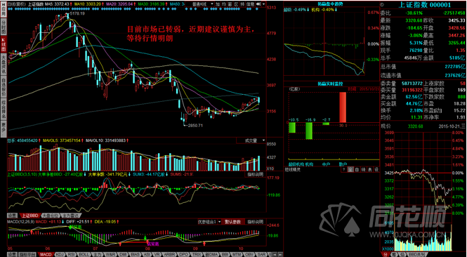 每日一评10月21日