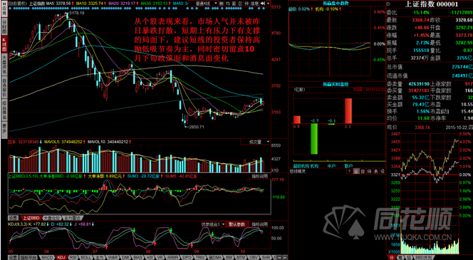 每日一评10月22日