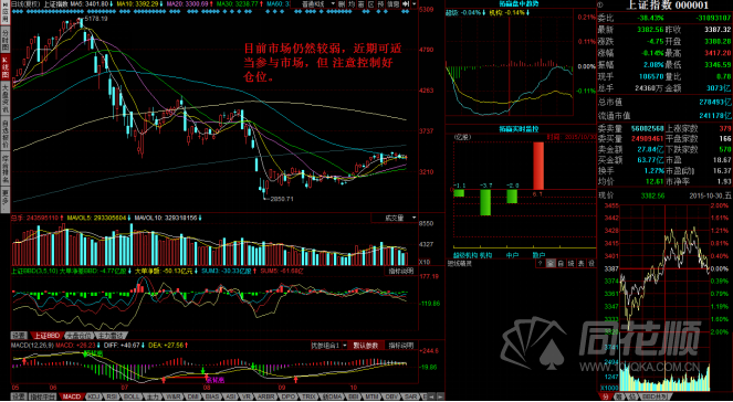 每日一评10月30日