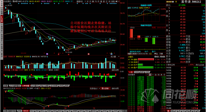 每日一评10月30日