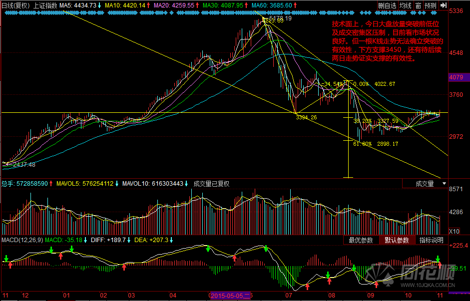 每日一评11月04日