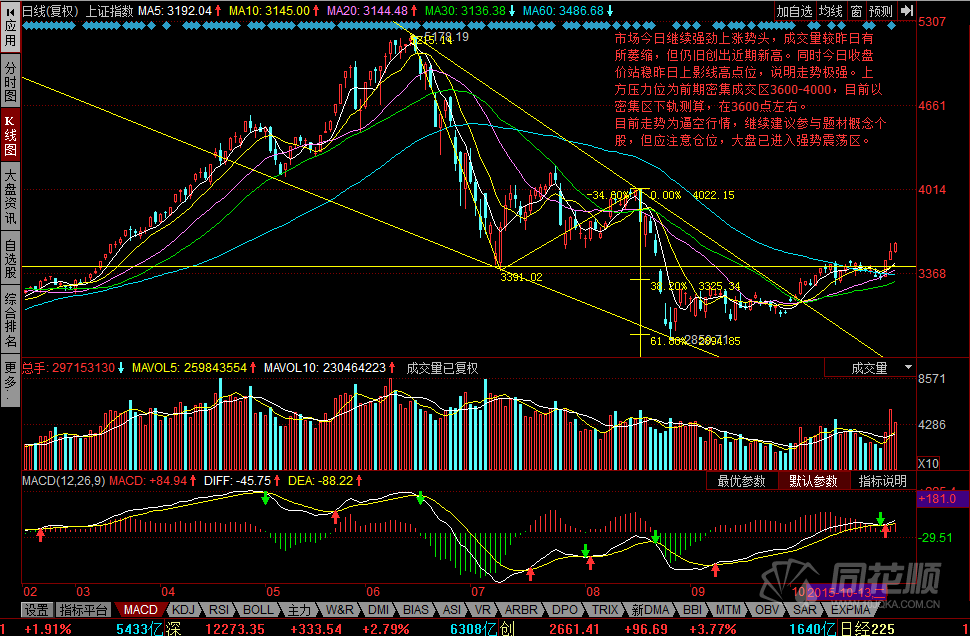 每日一评11月06日
