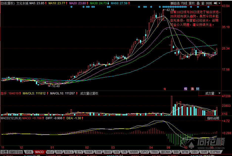 每日一评11月06日