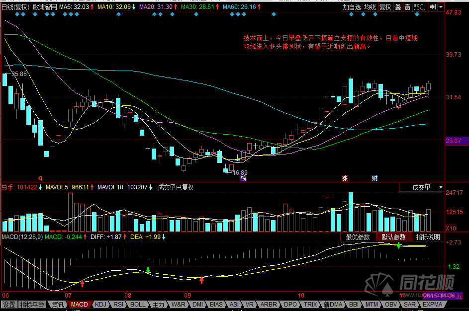 每日一评11月09日